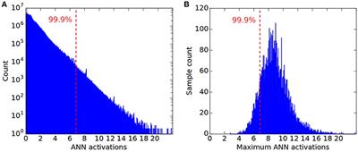 Conversion of Continuous-Valued Deep Networks to Efficient Event-Driven Networks for Image Classification